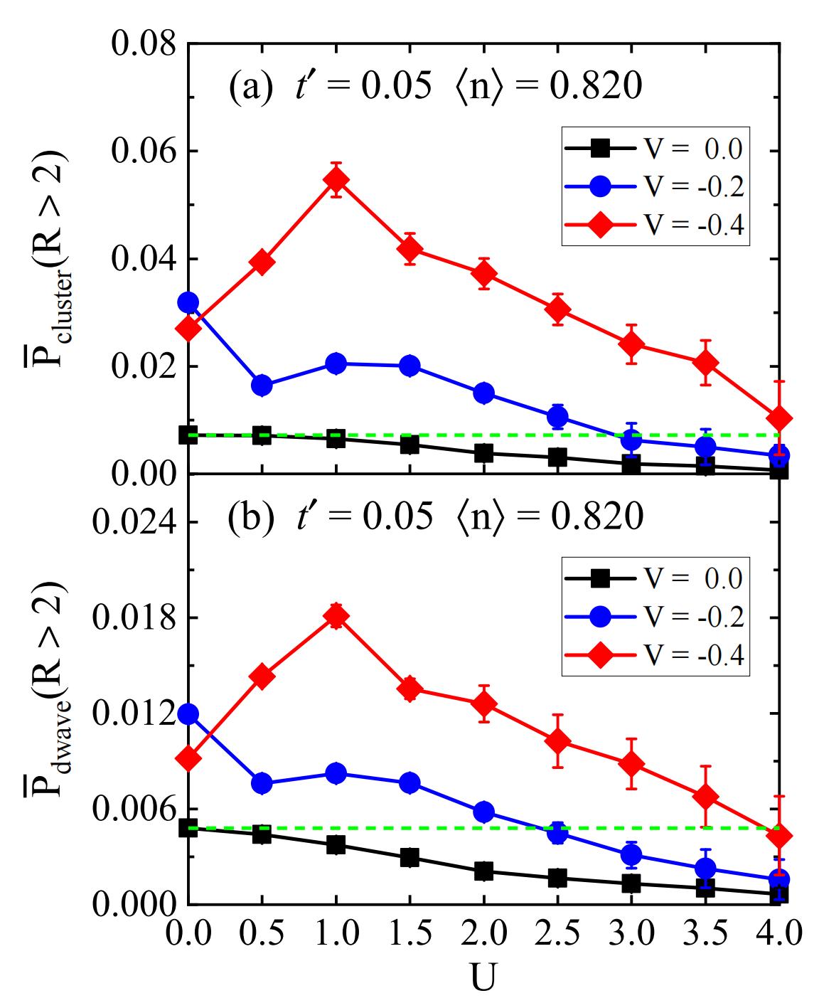 fig2_00