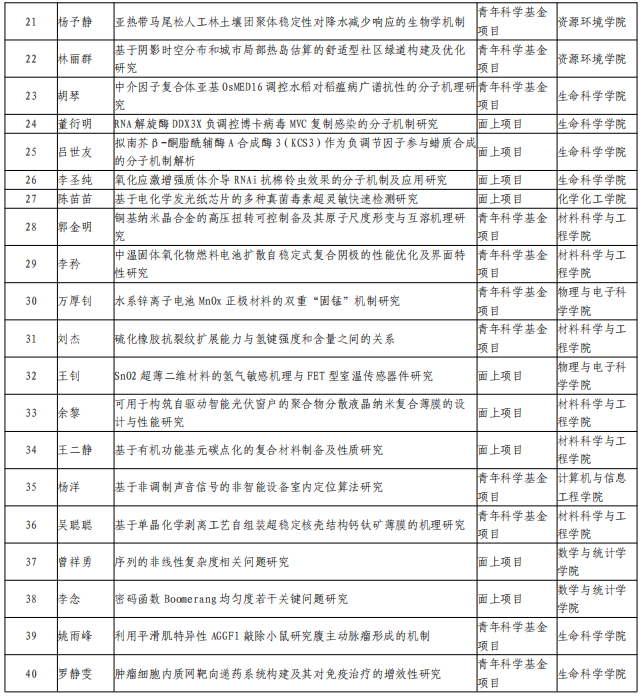 湖北大学2020年国家自然科学基金立项项目清单2020年,在新的限项申报